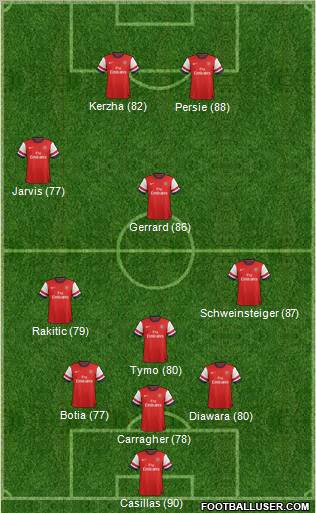 Arsenal Formation 2012