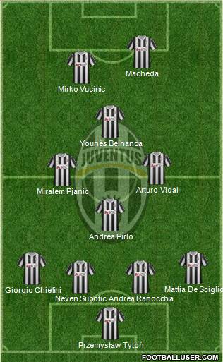 Juventus Formation 2012