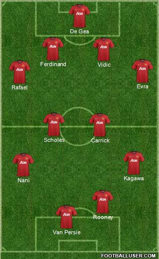 Manchester United Formation 2012