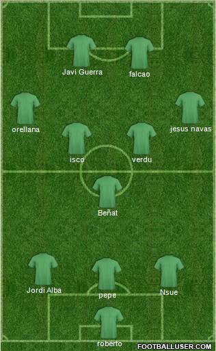 Championship Manager Team Formation 2012