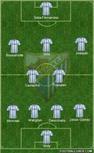 Málaga C.F., S.A.D. Formation 2012