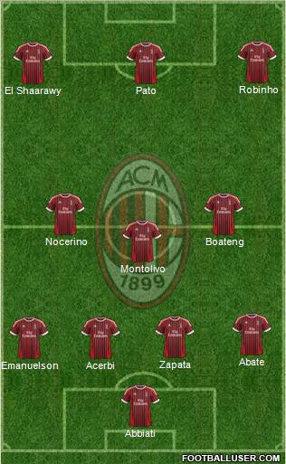A.C. Milan Formation 2012