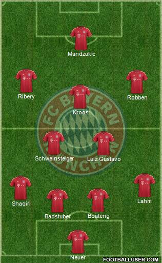 FC Bayern München Formation 2012