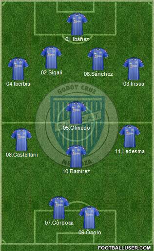 Godoy Cruz Antonio Tomba Formation 2012