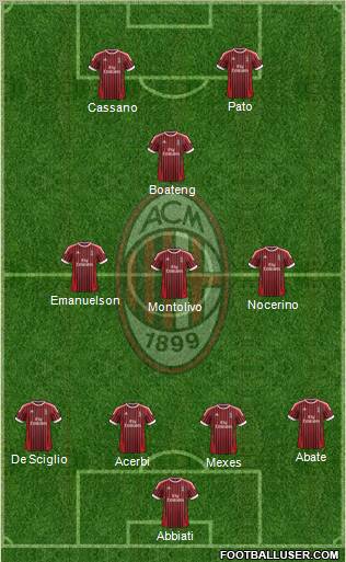 A.C. Milan Formation 2012