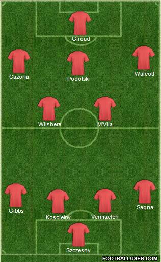 Champions League Team Formation 2012