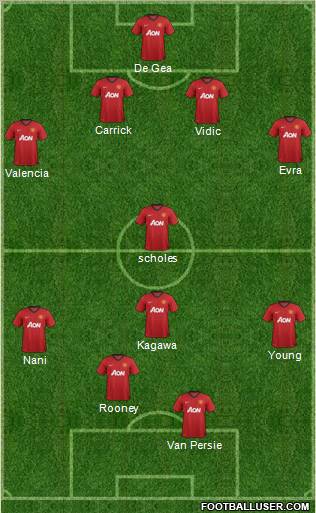 Manchester United Formation 2012