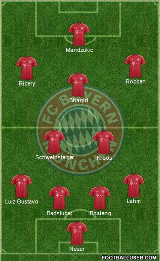 FC Bayern München Formation 2012