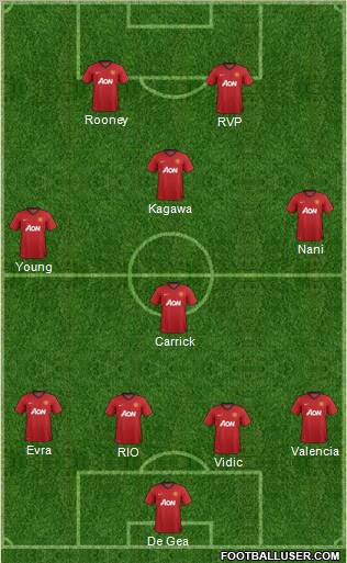 Manchester United Formation 2012