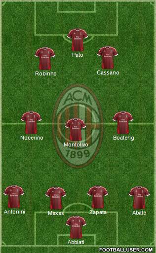 A.C. Milan Formation 2012