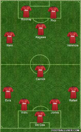 Manchester United Formation 2012