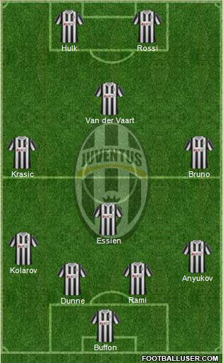 Juventus Formation 2012