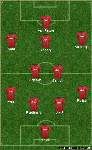Manchester United Formation 2012