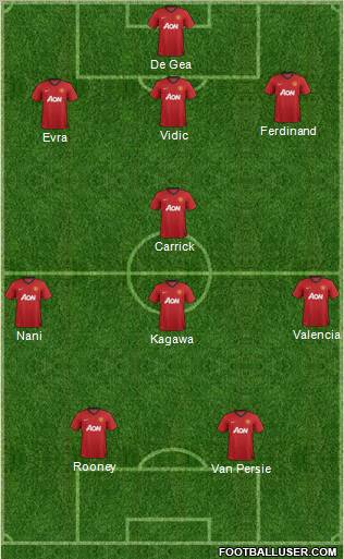 Manchester United Formation 2012