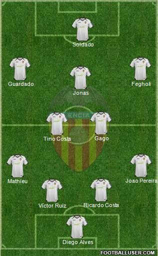 Valencia C.F., S.A.D. Formation 2012
