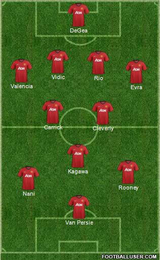Manchester United Formation 2012