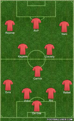 Champions League Team Formation 2012