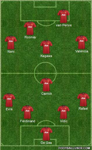 Manchester United Formation 2012