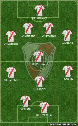 River Plate Formation 2012
