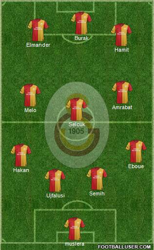 Galatasaray SK Formation 2012