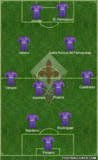 Fiorentina Formation 2012