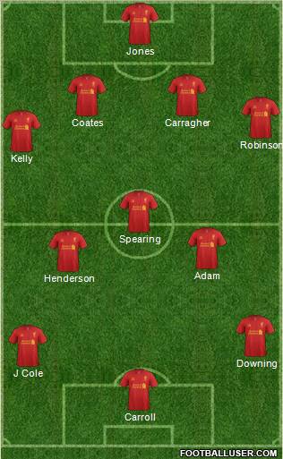 Liverpool Formation 2012