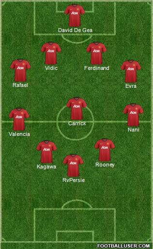 Manchester United Formation 2012