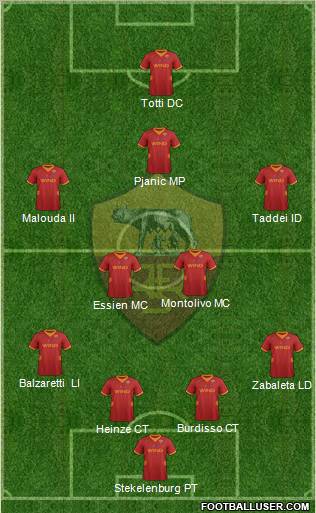 AS Roma Formation 2012