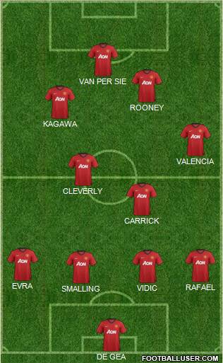 Manchester United Formation 2012
