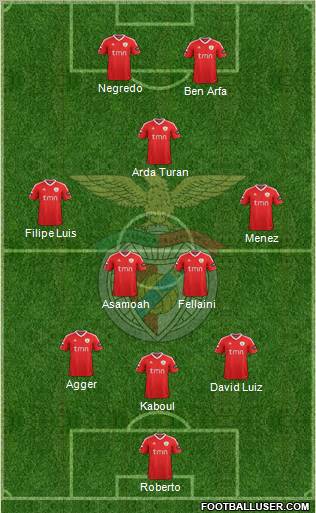 Sport Lisboa e Benfica - SAD Formation 2012