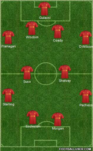 Liverpool Formation 2012