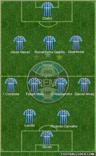 Grêmio FBPA Formation 2012