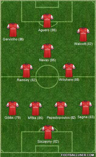 Arsenal Formation 2012