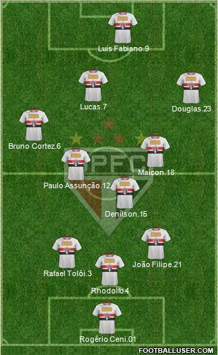 São Paulo FC Formation 2012