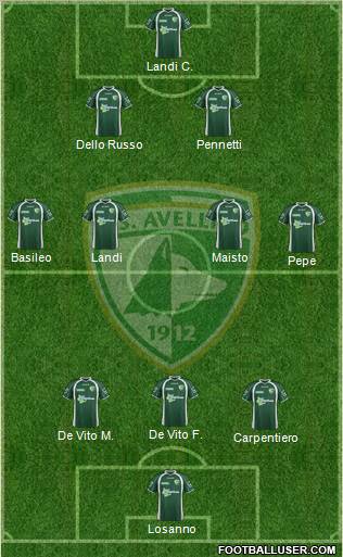 Avellino Formation 2012