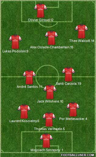 Arsenal Formation 2012