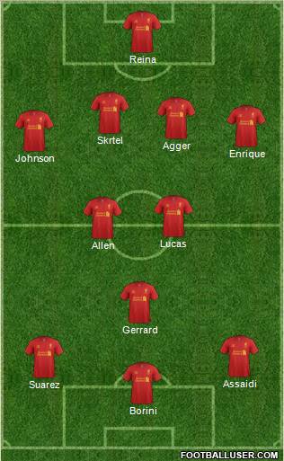 Liverpool Formation 2012