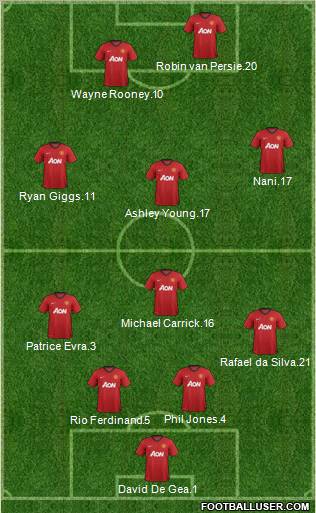 Manchester United Formation 2012