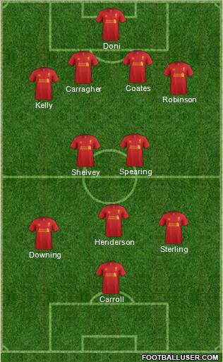 Liverpool Formation 2012