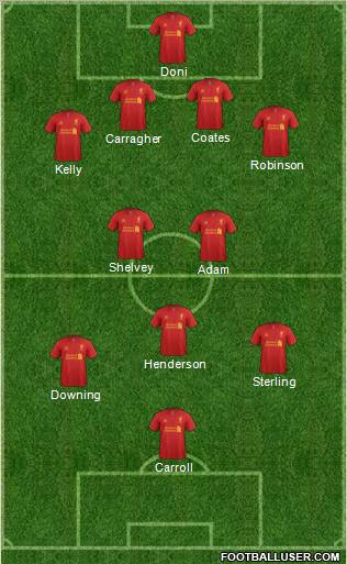 Liverpool Formation 2012