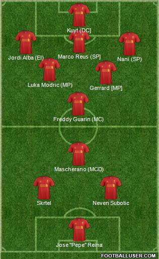 Liverpool Formation 2012