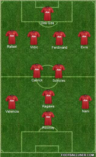 Manchester United Formation 2012