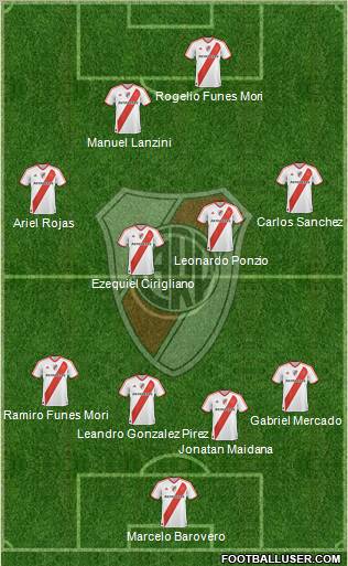 River Plate Formation 2012