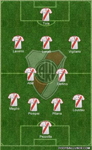 River Plate Formation 2012