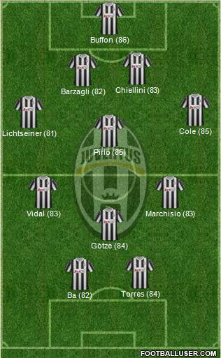 Juventus Formation 2012