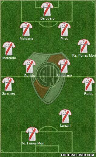 River Plate Formation 2012