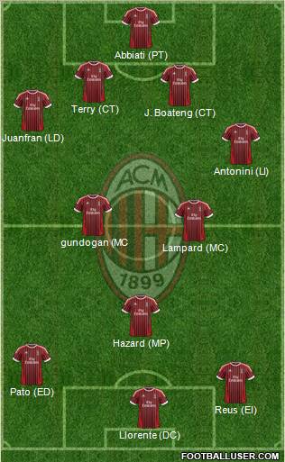 A.C. Milan Formation 2012