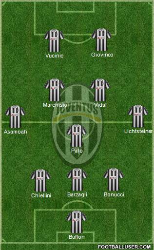 Juventus Formation 2012