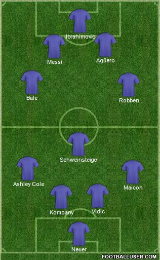 Dream Team Formation 2012