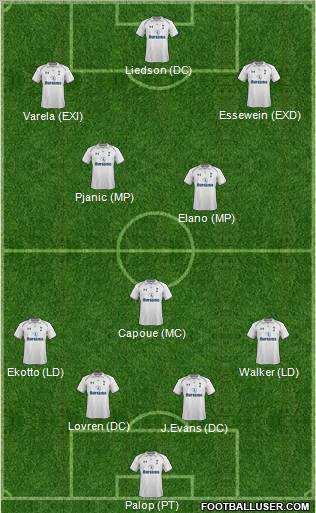 Tottenham Hotspur Formation 2012
